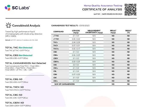 How to obtain a copy of Certificate of Analysis (CoA) and  .
